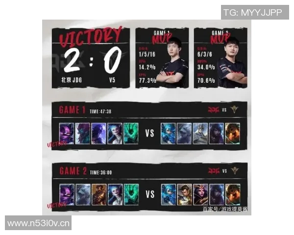 英雄联盟意识排行榜揭晓V5战队荣登第八名引发热议