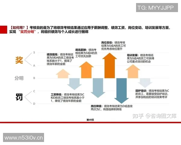 以奖励机制为核心推动企业发展与员工激励的创新策略与实践分析